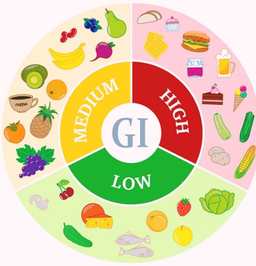 Glycemic Index It s Role In Diabetes Dr Nikhil Prabhu s Blog Diabetes Care