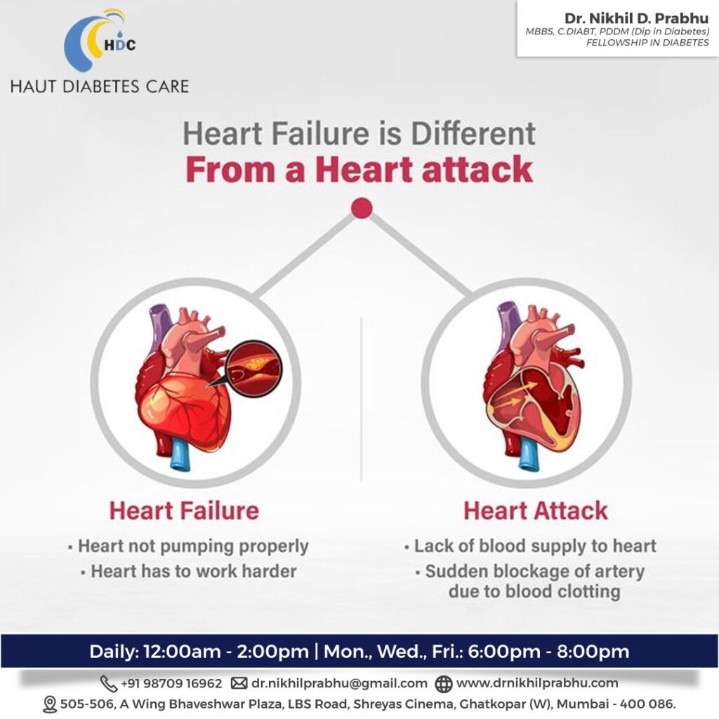 How Heart failure is different from heart attack