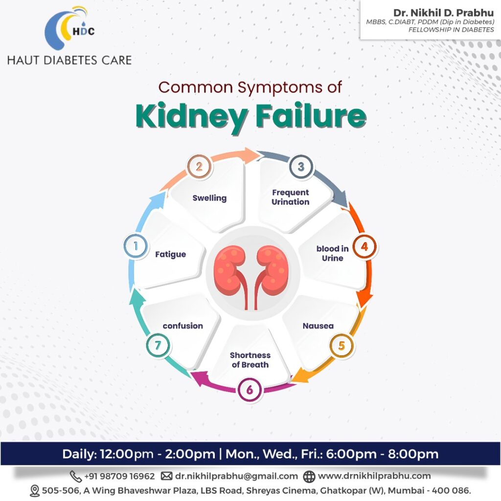 Kidney Failure 